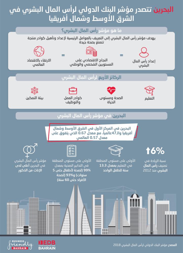 ÙØªÙØ¬Ø© Ø¨Ø­Ø« Ø§ÙØµÙØ± Ø¹Ù Ø§ÙØ¨ÙÙ Ø§ÙØ¯ÙÙÙ+Ø§ÙØ¨Ø­Ø±ÙÙ+Ø±Ø£Ø³ Ø§ÙÙØ§Ù Ø§ÙØ¨Ø´Ø±Ù