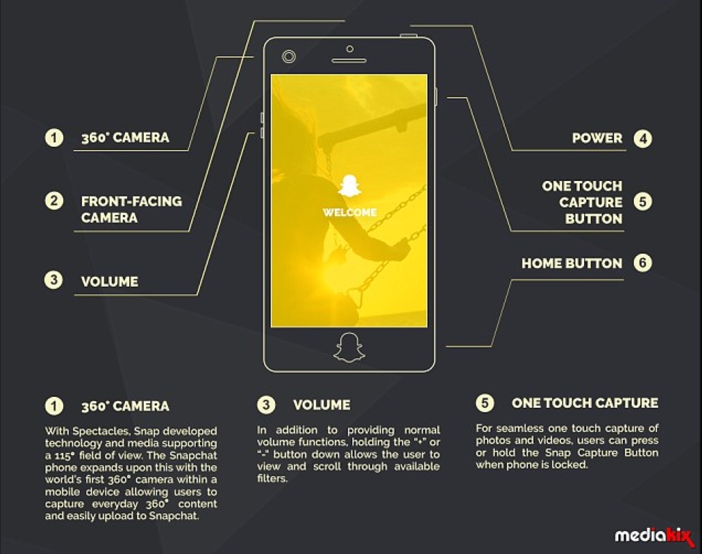 بالصور.. سناب شات قد تطرح هاتفا ذكيا بكاميرا 360 درجة