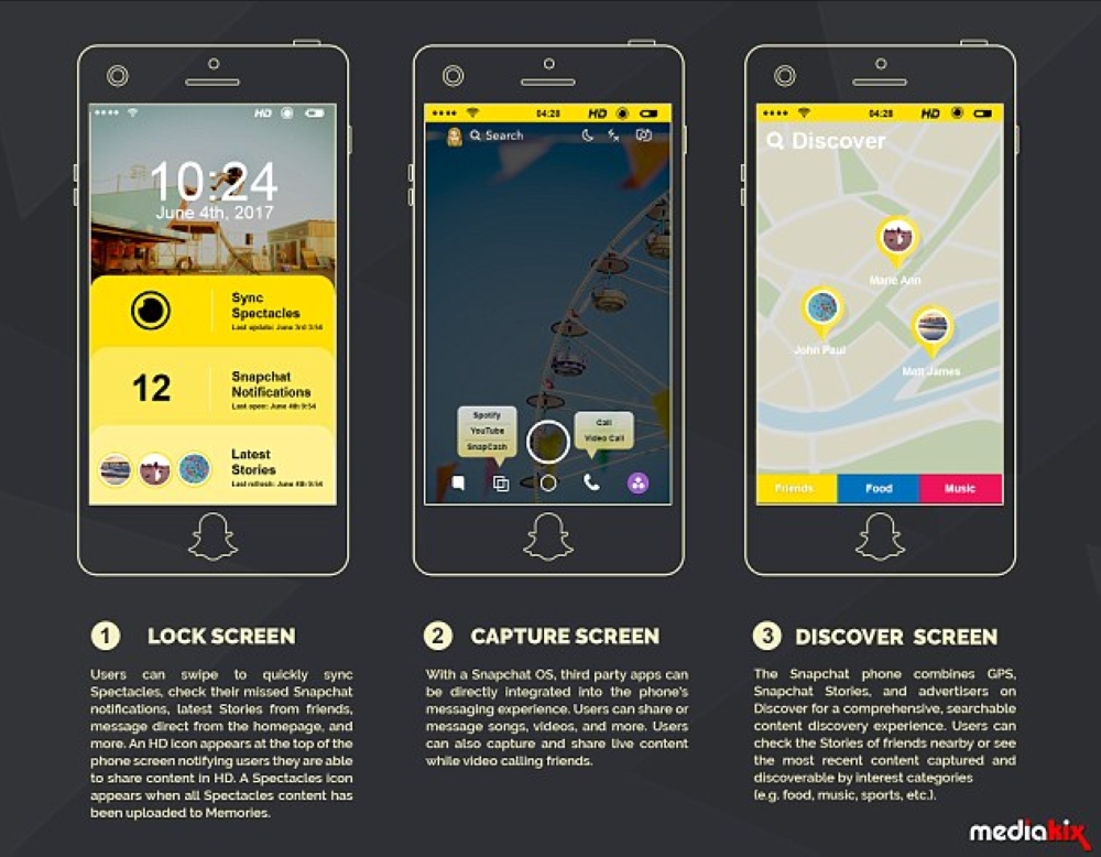 بالصور.. سناب شات قد تطرح هاتفا ذكيا بكاميرا 360 درجة