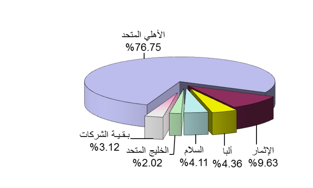 "البورصة" تنهي التعاملات على تراجع طفيف