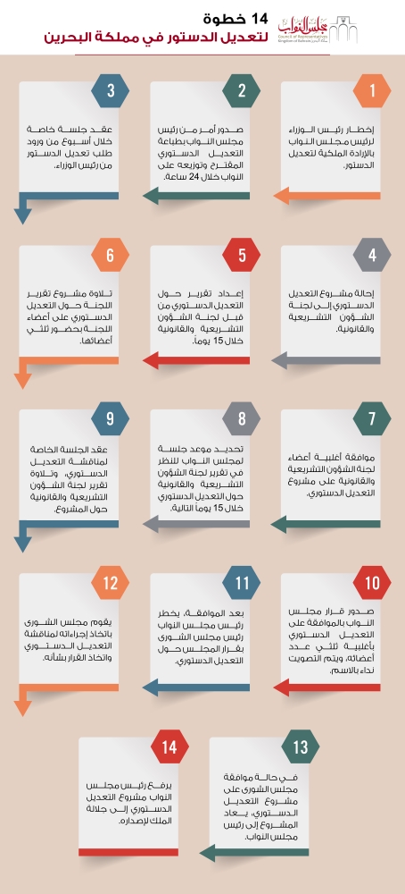 "الشورى" يصوت الأحد على "محاكمة الإرهاب"عسكرياً أسوة بمصر والأردن وعمان