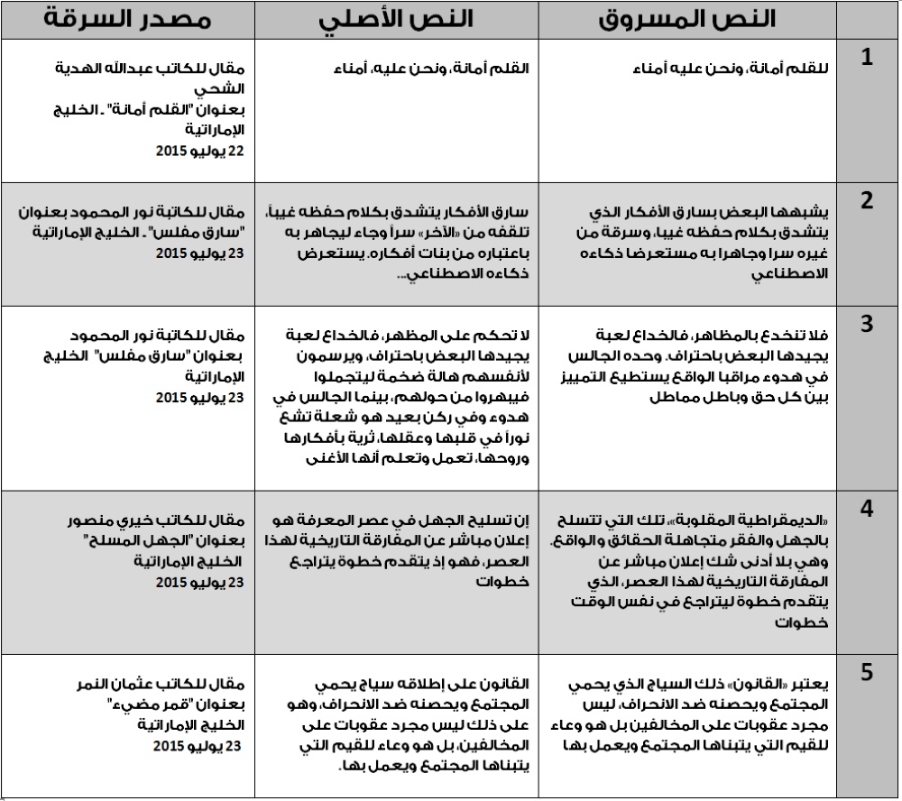 خلال 24 ساعة.. "النائبة الفلتة" تسرق 4 مقالات!