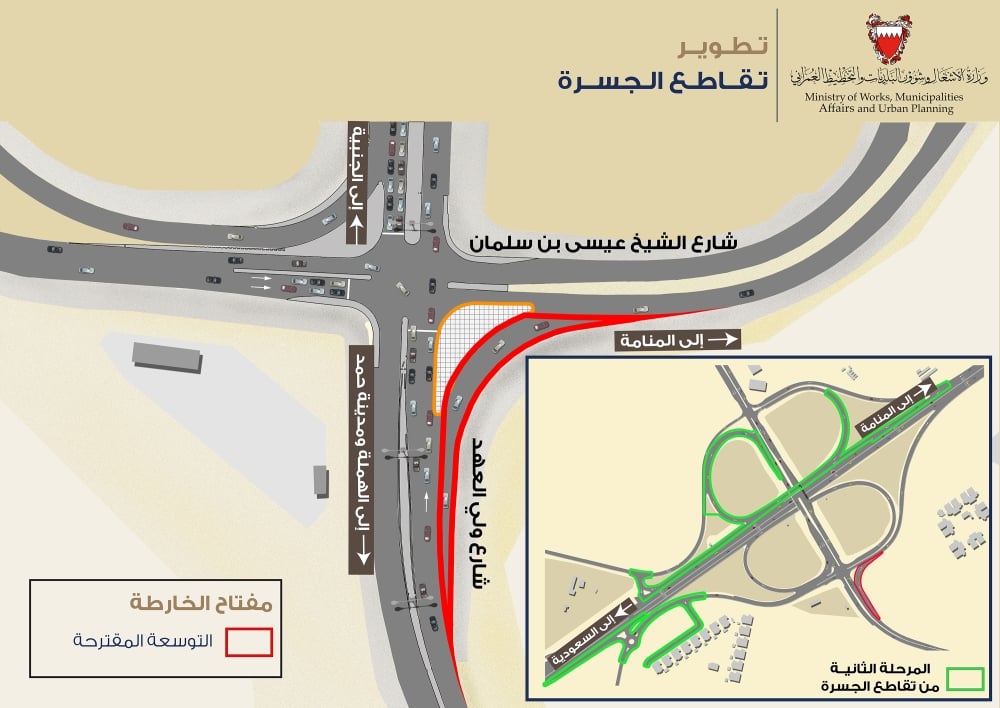 "الأشغال": تنفيذ تقاطع الجسرة ضمن الخطة العاجلة لتخفيف الازدحامات