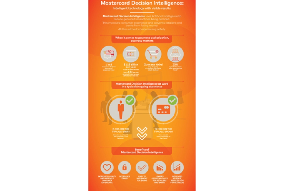 ماستركارد تطلق "Decision Intelligence™" في المنطقة