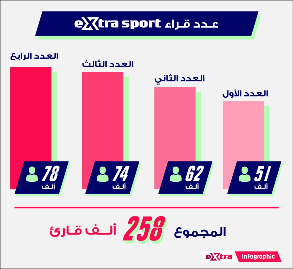 بوصيبع: ربع مليون يتابعون الصحيفة الأولى من نوعها