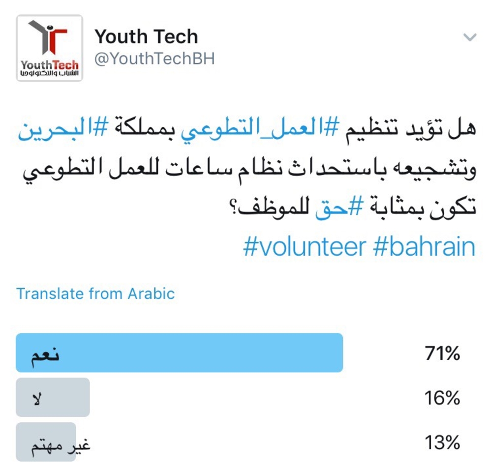 71% يؤيدون استحداث نظام ساعات للعمل التطوعي