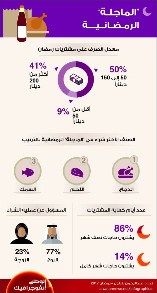 "الماجلة" الرمضانية