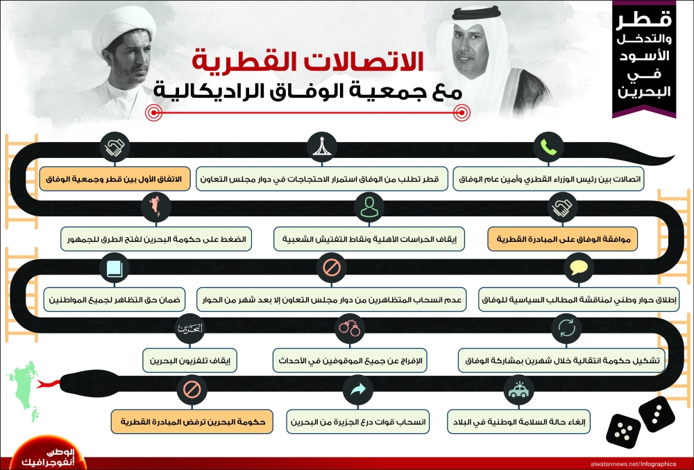 الاتصالات القطرية مع جمعية الوفاق الراديكالية