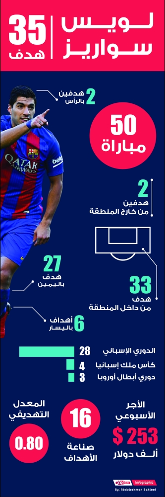MSN القوة .. التهديفية .. العظمى