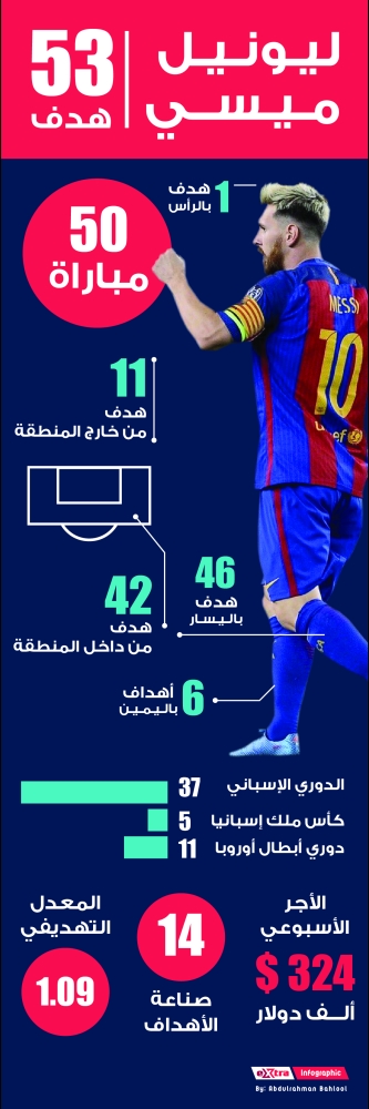 MSN القوة .. التهديفية .. العظمى