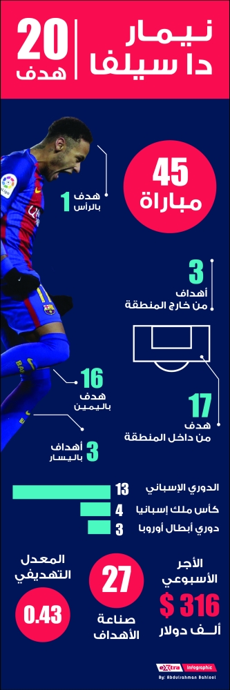 MSN القوة .. التهديفية .. العظمى