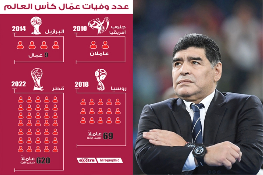 مارادونا: "لا" لتنظيم قطر مونديال 2022