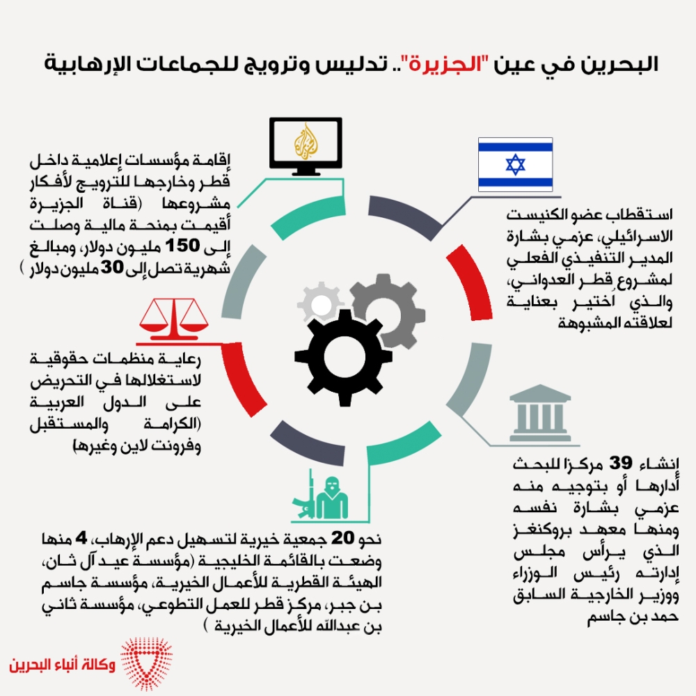 البحرين في عين "الجزيرة".. تدليس وترويج للجماعات الإرهابية