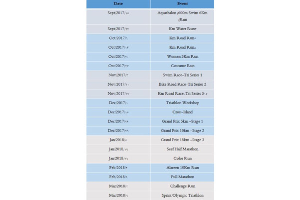 "لجنة عدائي البحرين" تعلن برنامجها السنوي لسباقات 2018