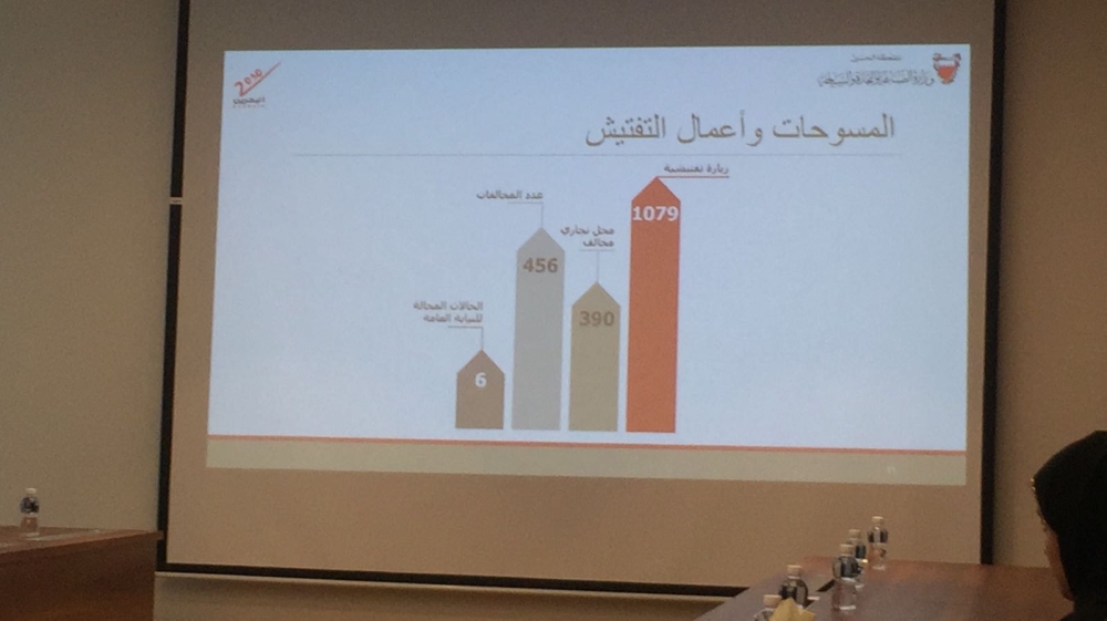 "حماية المستهلك": إحالة 6 مؤسسات للنيابة خالفت القوانين