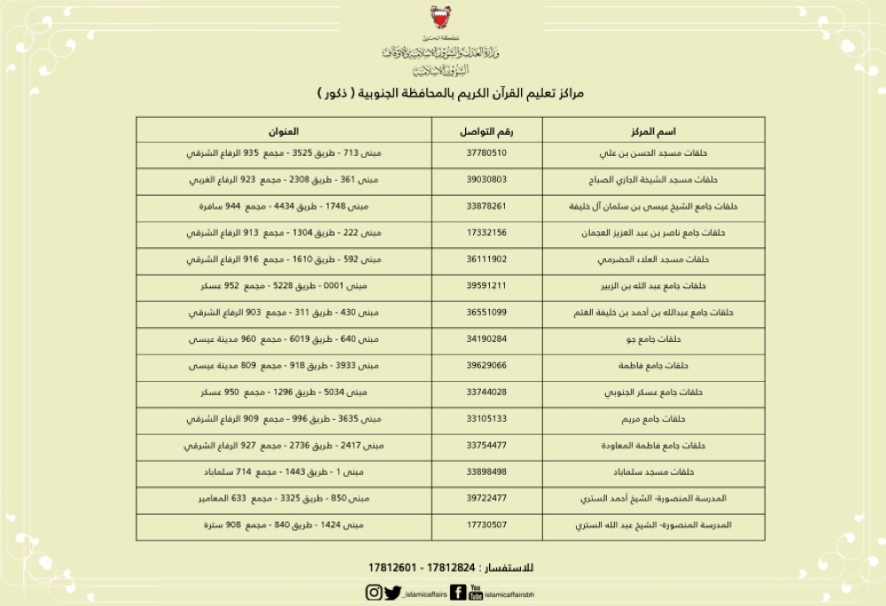 "الشؤون الإسلامية" تنشر معلومات التواصل مع 158 حلقة ومركزاً قرآنياً