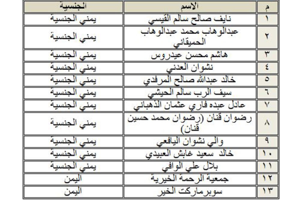 البحرين تصنف 11 فرداً وكيانين بقائمة ممولي "داعش" و"القاعدة" في اليمن