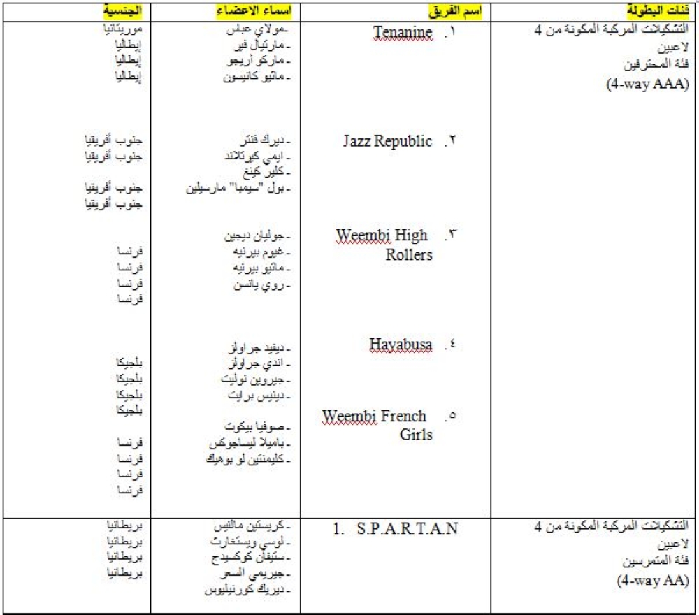 "البحرين 1" يتصدر جولات اليوم الأول بـ "فلايـت فايتـرز 2017"