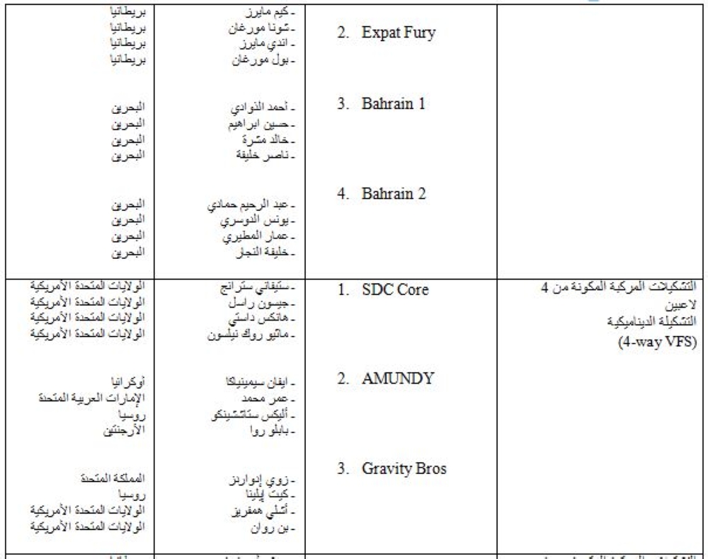 "البحرين 1" يتصدر جولات اليوم الأول بـ "فلايـت فايتـرز 2017"