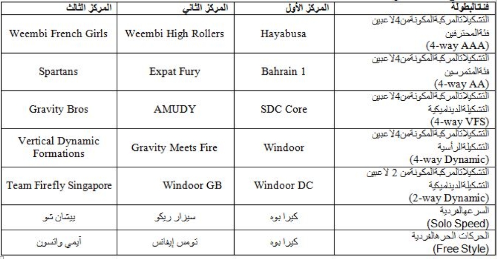 ختـام بطـولـة "فلايـت فايتـرز 2017" للطيران الحر الداخلي