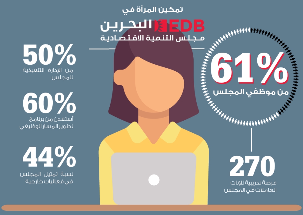 التنمية الاقتصادية يحتفي بفوزه مرتين بجائزة تمكين المرأة