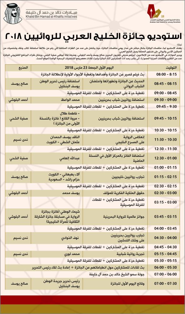 استوديو جائزة الخليج العربي للروائيين الشباب.. التحدي على مدار المنافسة