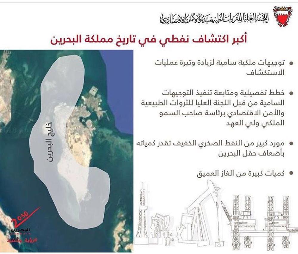 وسائل إعلام ومواقع الكشف النفطي يضع البحرين بخارطة أكبر المنتجين العالميين صحيفة الوطن