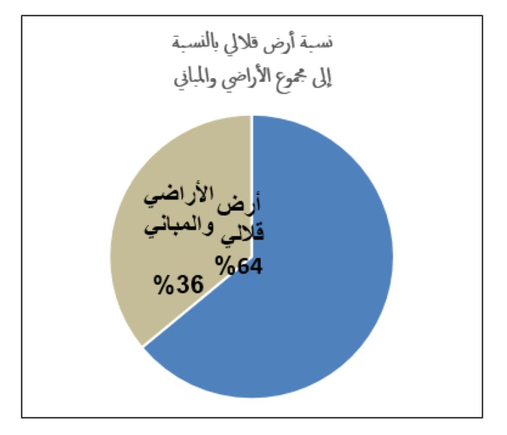 "المالية" ملتزمة بسداد المنافع التأمينية بشكل دوري للهيئة العامة للتأمين