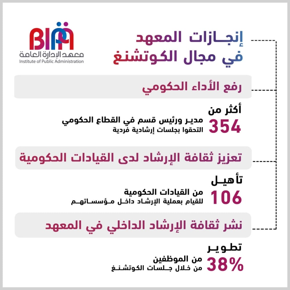 "بيبا" يحصد جائزة ICF PRISM في الكوتشنغ عن "المينا"