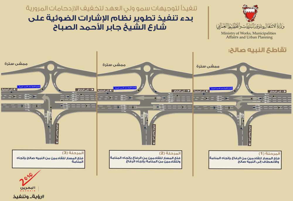 بدء تطوير نظام الإشارات الضوئية بشارع "جابر الصباح" الأسبوع المقبل