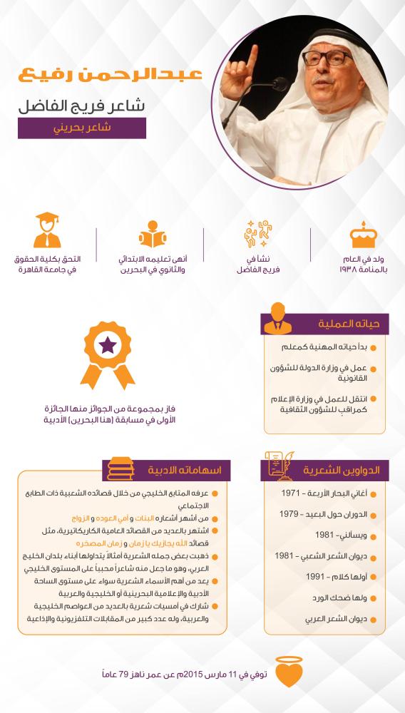 شخصيات بحرينية .. عبد الرحمن رفيع