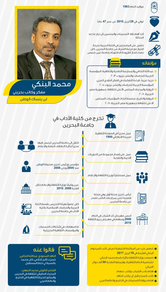 شخصيات بحرينية .. محمد البنكي