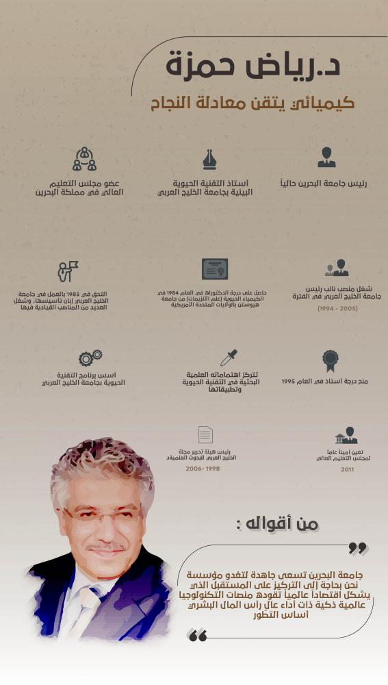 شخصيات بحرينية .. د.رياض حمزة