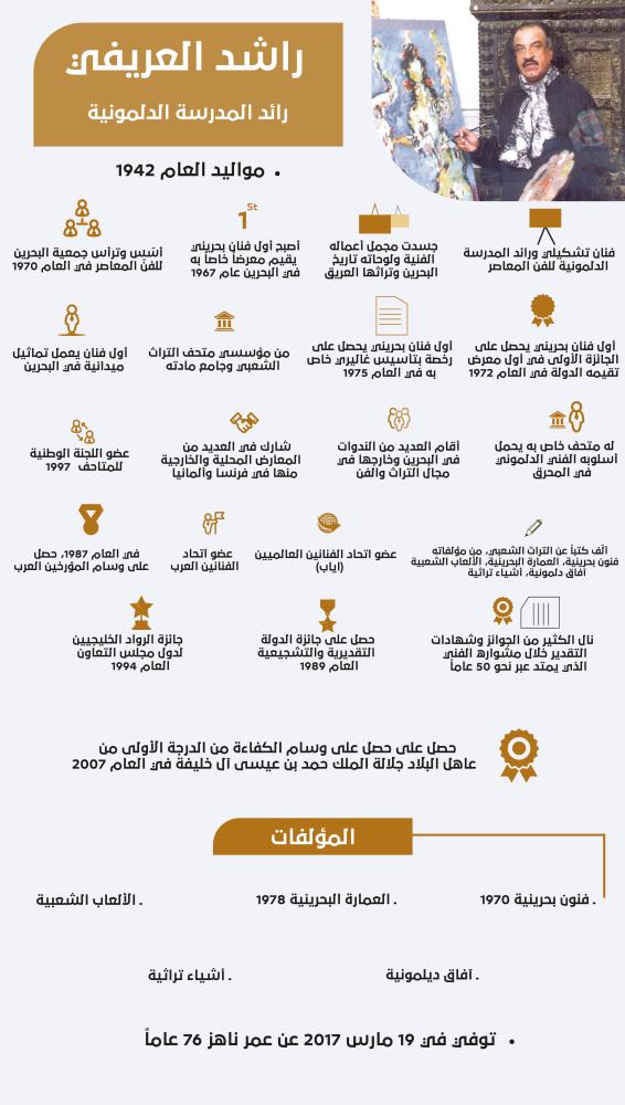 شخصيات بحرينية .. راشد العريفي