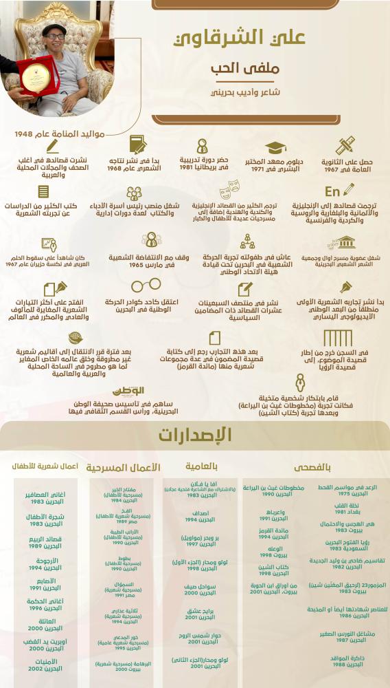 شخصيات بحرينية .. علي الشرقاوي
