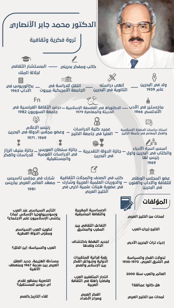 شخصيات بحرينية .. الدكتور محمد جابر الأنصاري