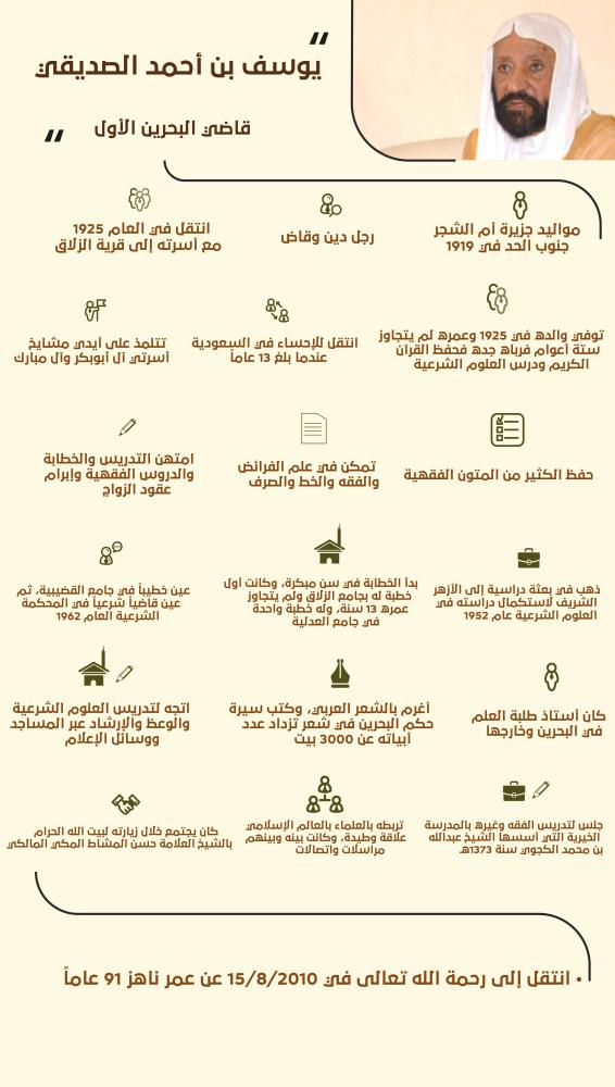 شخصيات بحرينية .. يوسف بن أحمد الصديقي