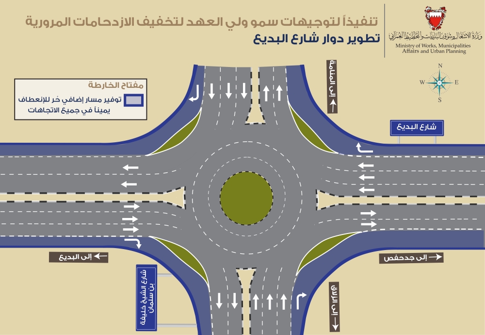 "الأشغال" تنفذ مشروع توفير مسارات حرة للطرق المؤدية لدوار البديع