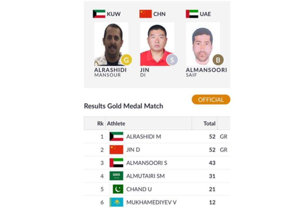 الكويت تعيش الفرحة مرتين بالآسيوية بعد ذهبية الرشيدي