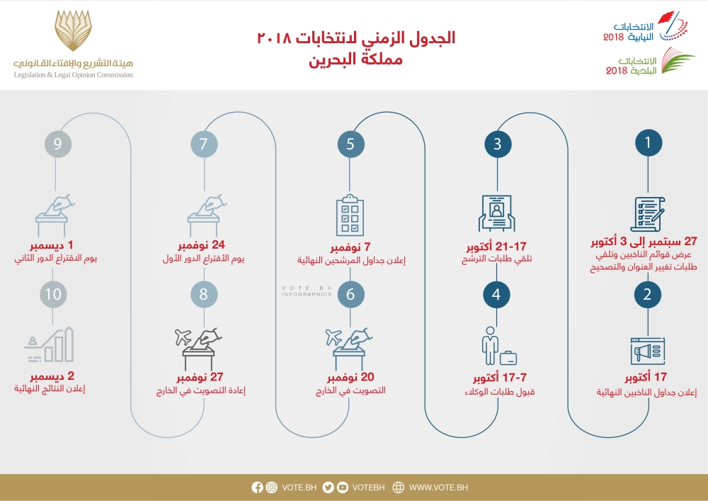 "تنفيذية الانتخابات": بدء عرض قوائم الناخبين وطلبات تصحيح العنوان 27 سبتمبر