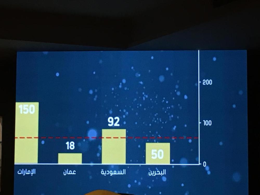 "الغرفة": 50 دينارا لقيد السجل و100 لأول ثلاثة أنشطة تجارية