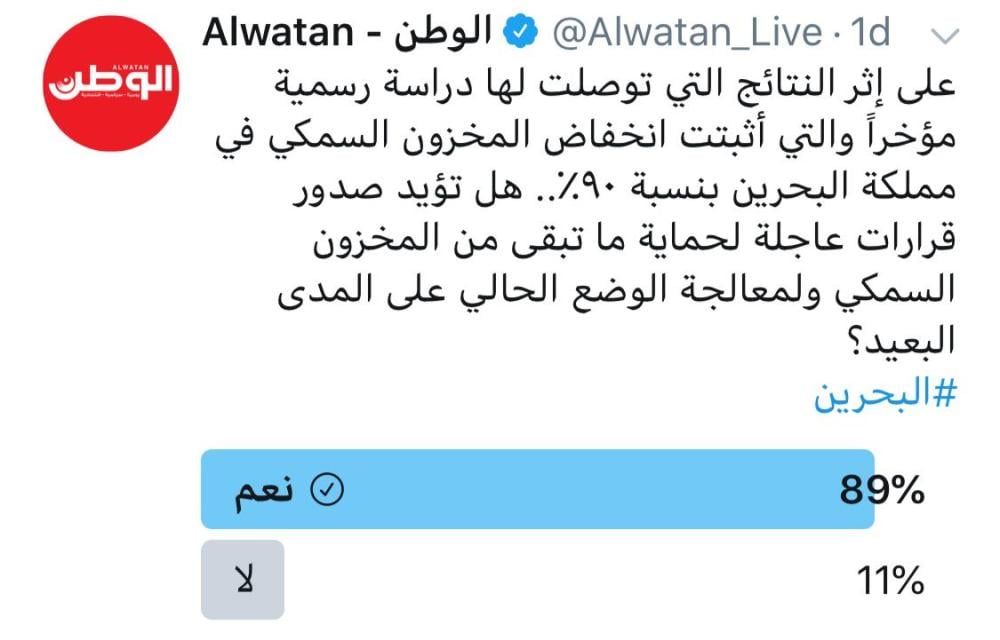 استطلاع لـ "الوطن": 89 % يؤيدون إجراءات عاجلة لحماية المخزون السمكي