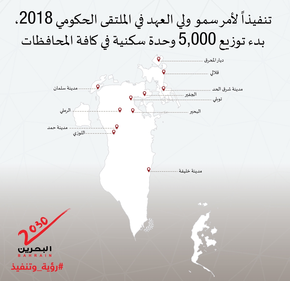 تنفيذاً لأمر ولي العهد.. بدء توزيع 5000 وحدة في 17 مشروعاً إسكانياً الإثنين