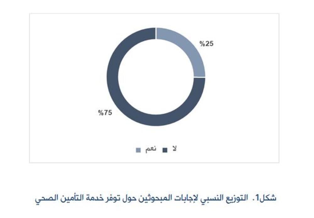 دراسة: غالبية البحرينيين يعزفون عن فحوصات سرطان الثدي أو البروستات