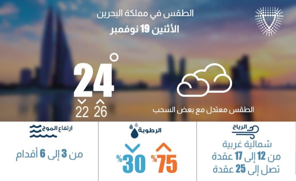 طقس البحرين معتدل مع سحب وأتربة ببعض المناطق