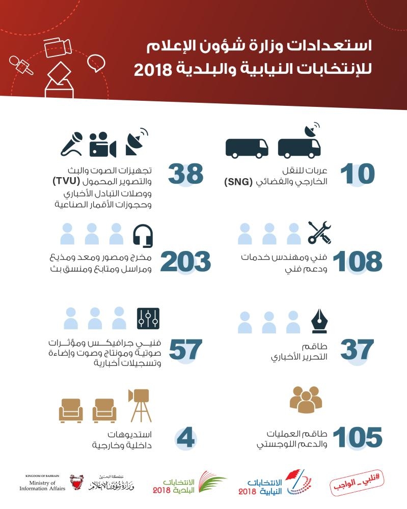 استعدادات وزارة شؤون الإعلام للانتخابات النيابية والبلدية 2018