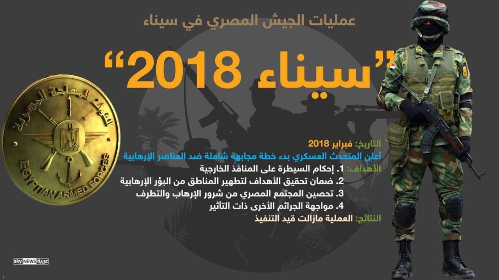 مصر 2018.. ضربات قوية ضد الإرهاب وتحسن اقتصادي بشهادات دولية