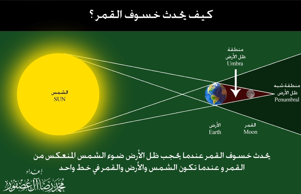 خسوف شبه الظل بسماء البحرين صبيحة الاثنين القادم
