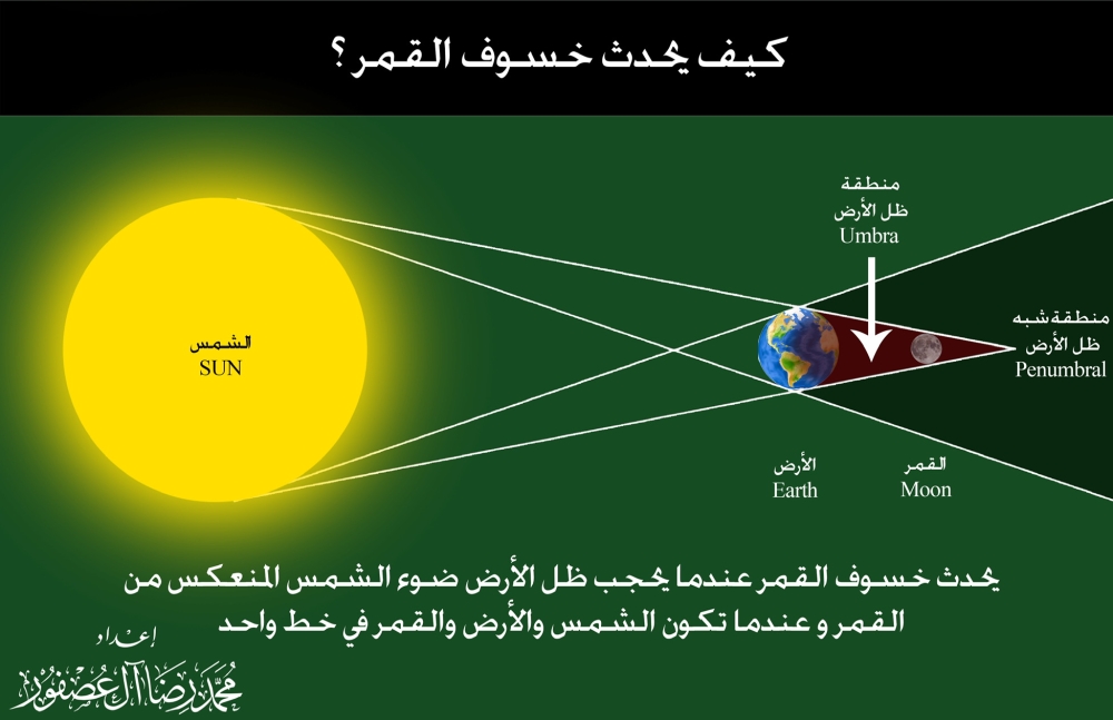 سماء البحرين على موعد مع خسوف شبه الظل صباح الإثنين