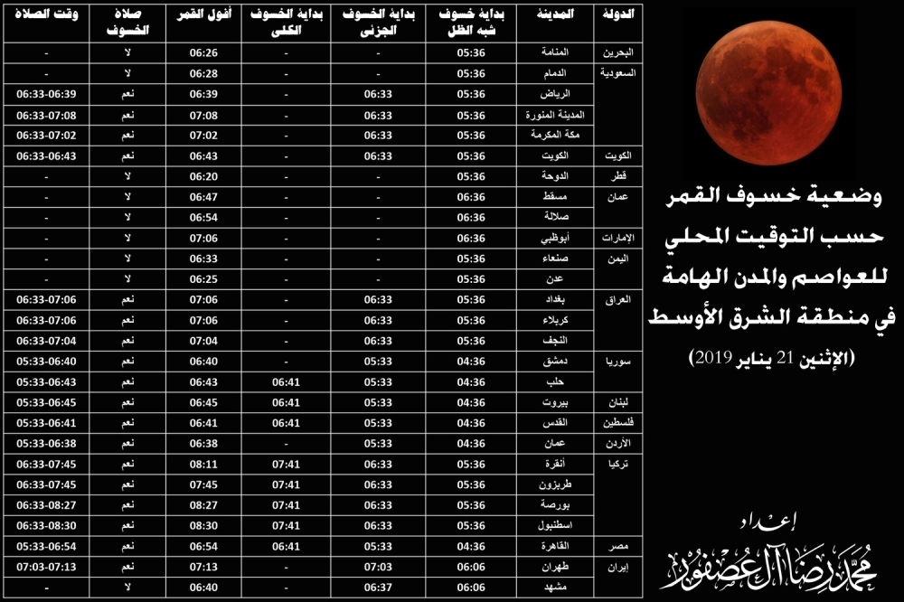 سماء البحرين على موعد مع خسوف شبه الظل صباح الإثنين